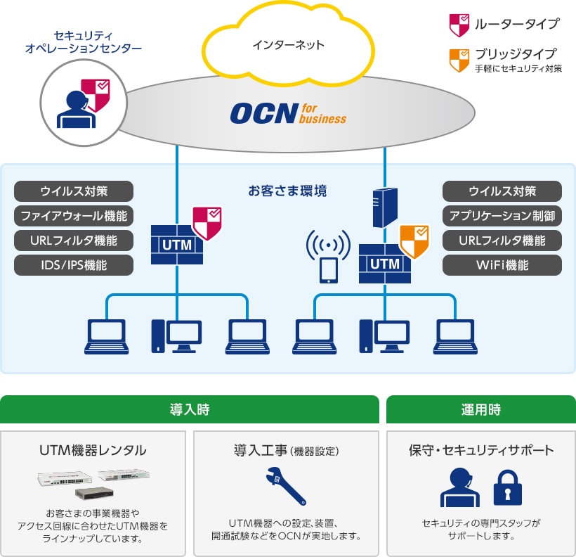 secgw_img01 ウイルスバスタービジネスセキュリティ(月額版)の概要図