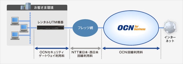 料金の概要図
