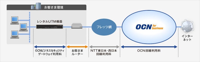 料金の概要図