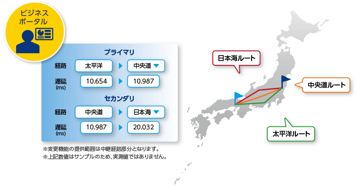 経路変更機能