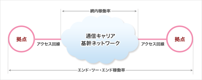 稼働率の測定範囲の違いの図