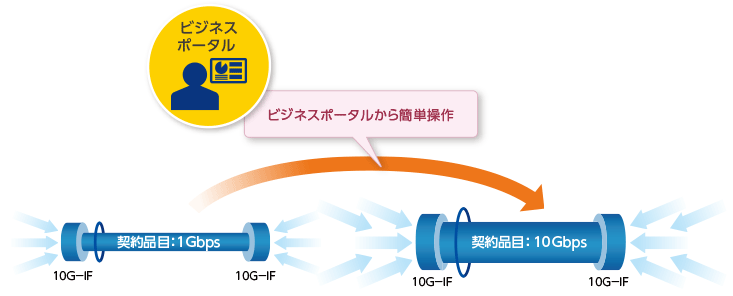 帯域変更機能
