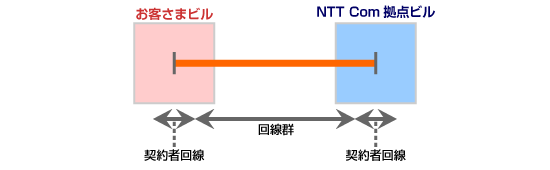 提供品目　イメージ図