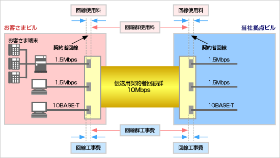 ご利用パターン　イメージ図