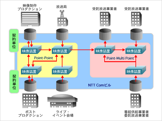 スタジオネット サービスイメージ図