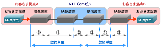 料金イメージ