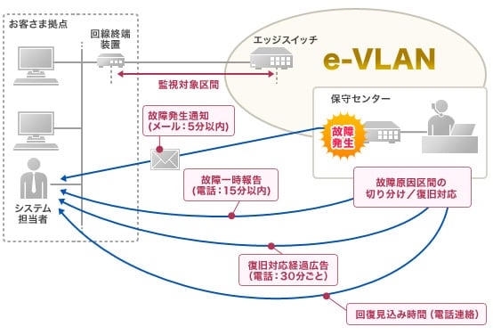 nw-207_1 サービスイメージ
