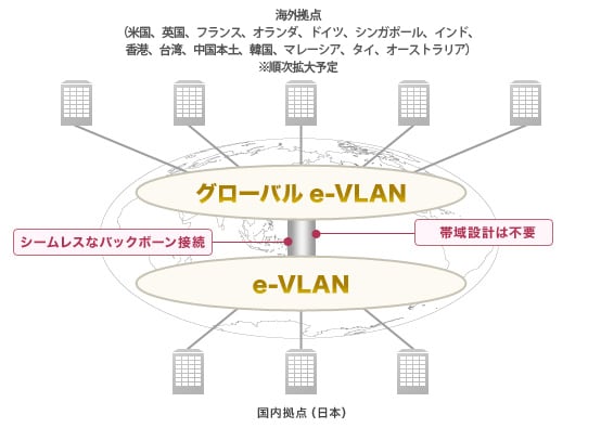 nw-211_1 サービスイメージ