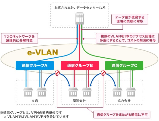 nw-212_1 サービスの概要