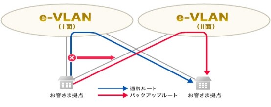 nw-213_1 網分散イメージ