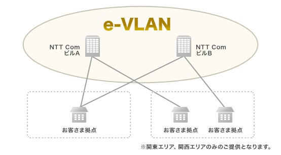 nw-213_2 収容ビル分散イメージ