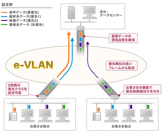 nw-214_1 優先制御サービスイメージ