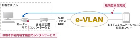 nw-215_1 CPEパック イメージ
