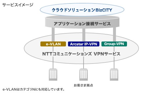 nw-447_1 統合VPNアプリケーション接続サービス