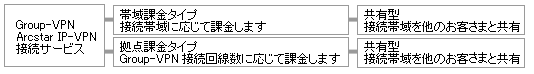 fig-348_1 サービスプラン