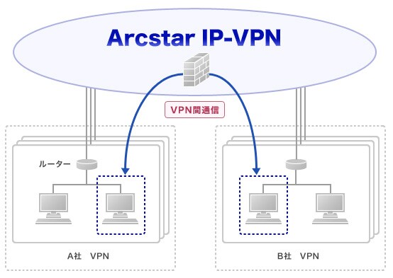nw-276_1 VPN間フィルタリング機能 イメージ図
