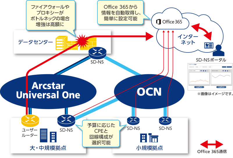 SD－NSご利用イメージ