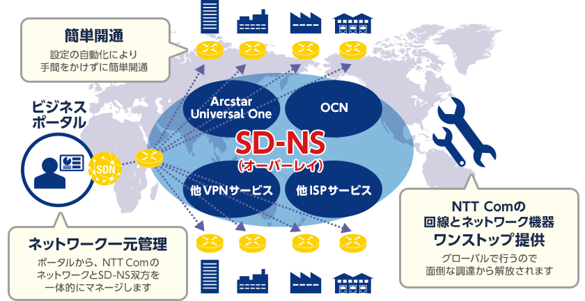 運用負荷に関する課題の解決