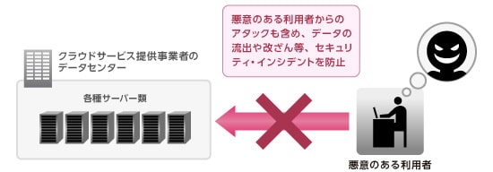 悪意のある利用者からのアタックも含め、データの流出や改ざん等、セキュリティ・インシデントを防止
