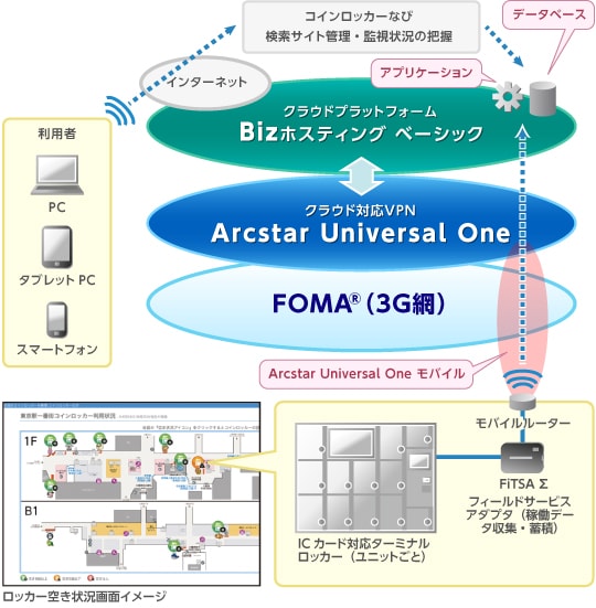 データベース アプリケーション Arcstar Universal Oneモバイル