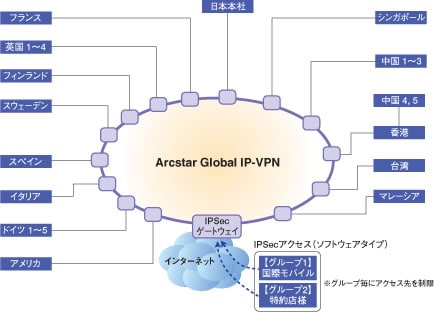 ルネサステクノロジ様　ArcstarグローバルIP-VPNサービス　ネットワーク構成図