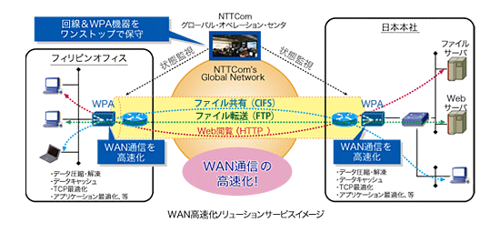 WLAN高速化ソリューションサービスイメージ