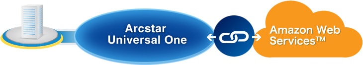 ArcstarUniversalOne AmazonWebServicesTM