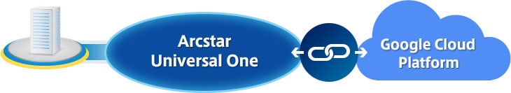 Arcstar Universal One    Google Cloud Platform