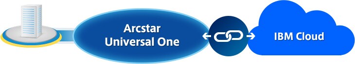 Arcstar Universal One IBM Cloud Arcstar Universal One IBM Cloud
