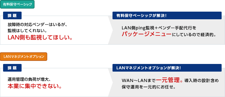 【課題】故障時の対応ベンダーはいるが、監視はしてくれない。LAN側も監視してほしい。→【有料ンベーシックが解決!】LAN側ping監視+ベンダー手配代行をパッケージメニューにしているので経済的。 【課題】運用管理の負荷が増大、本業に集中できない。→【LANマネジメントオプションが解決!】WAN~LANまで一元管理。導入時の設計含め保守運用を一元的にお任せ。 【課題】故障時の対応ベンダーはいるが、監視はしてくれない。LAN側も監視してほしい。→【有料ンベーシックが解決!】LAN側ping監視+ベンダー手配代行をパッケージメニューにしているので経済的。 【課題】運用管理の負荷が増大、本業に集中できない。→【LANマネジメントオプションが解決!】WAN~LANまで一元管理。導入時の設計含め保守運用を一元的にお任せ。