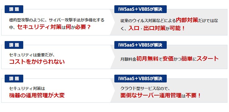 【課題】標的型攻撃のように、サイバー攻撃手法が多様化する中、セキュリティ対策は何が必要?→【IWSaaS+VBBSが解決】従来のウィルス対策などによる内部対策だけではなく、入口・出口対策が可能! 【課題】セキュリティは重要だがコストはかけられない→【IWSaaS+VBBSが解決】月額料金初月無料で安価かつ簡単にスタート 【課題】セキュリティ対策は機器の運用管理が大変→【IWSaaS+VBBSが解決】クラウド型サービスなので、面倒なサーバー運用管理は不要! 【課題】標的型攻撃のように、サイバー攻撃手法が多様化する中、セキュリティ対策は何が必要?→【IWSaaS+VBBSが解決】従来のウィルス対策などによる内部対策だけではなく、入口・出口対策が可能! 【課題】セキュリティは重要だがコストはかけられない→【IWSaaS+VBBSが解決】月額料金初月無料で安価かつ簡単にスタート 【課題】セキュリティ対策は機器の運用管理が大変→【IWSaaS+VBBSが解決】クラウド型サービスなので、面倒なサーバー運用管理は不要!