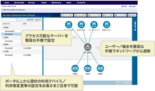 アクセス可能なサーバーを簡易な手順で設定 ユーザー/端末を簡易な手順でネットワークから遮断 ポータル上から現状の利用デバイス/利用者変更等の設定をお客さまご自身で可能