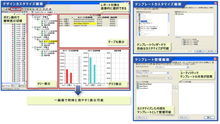 basic_05_img02 デザインカスタマイズ画面、テンプレートカスタマイズ画面、テンプレート管理画面 キャプチャ画像