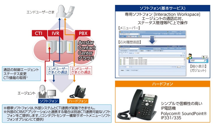 CTI機能/CTIクライアント機能利用イメージ