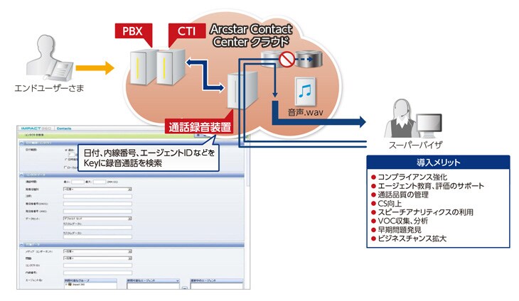 通話録音機能のイメージ図