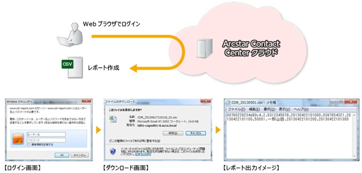 CDRレポート機能のイメージ図