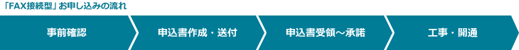 FAX接続型お申し込みの流れ