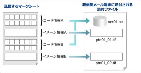 ご利用条件 Nttコミュニケーションズ 法人のお客さま