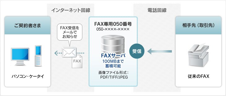 sr_function01_img02 お知らせメール機能イメージ