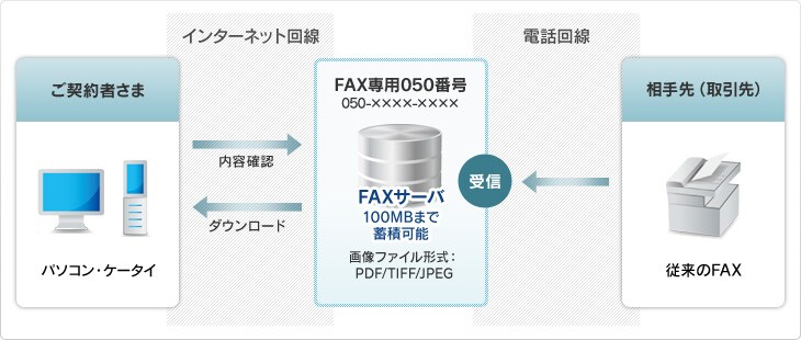 sr_function01_img01 FAX受信イメージ