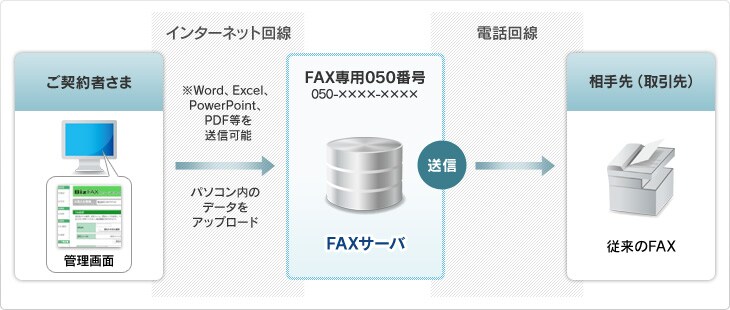 sr_function02_img01 FAX送信イメージ