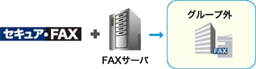 セキュアFAX+FAXサーバー→グループ外