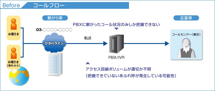 イメージ写真・構成図1