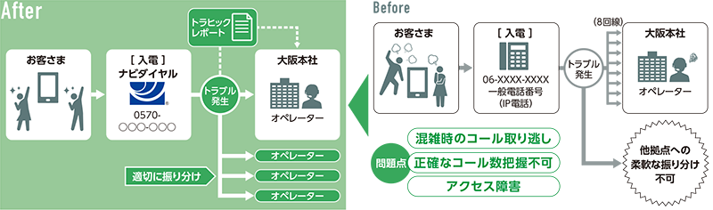 図　ソリューションフロー