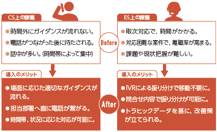 図１：日本郵便のシステム構成イメージ