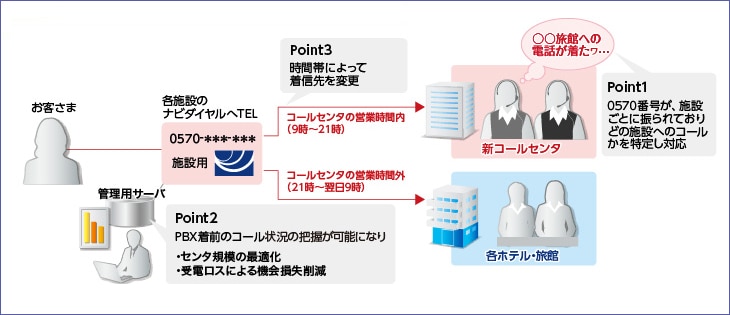 構成図