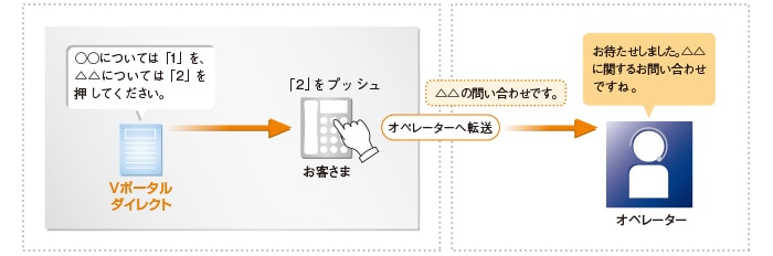 systemwhispering