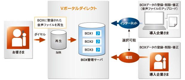 systemboxkanri