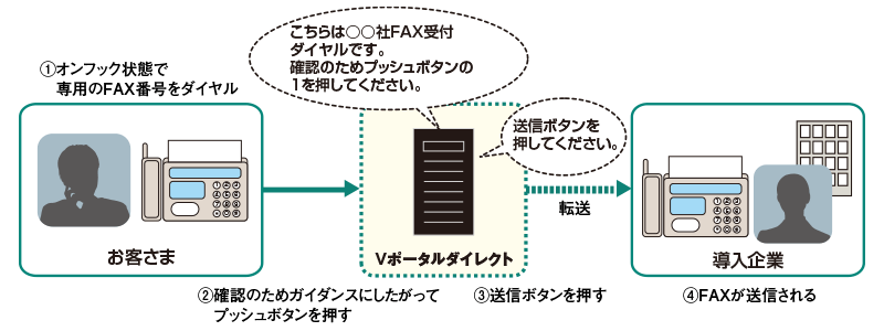 pkg_securityfax_image pkg_securityfax_image