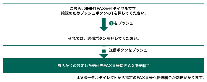 pkg_securityfax_flow pkg_securityfax_flow